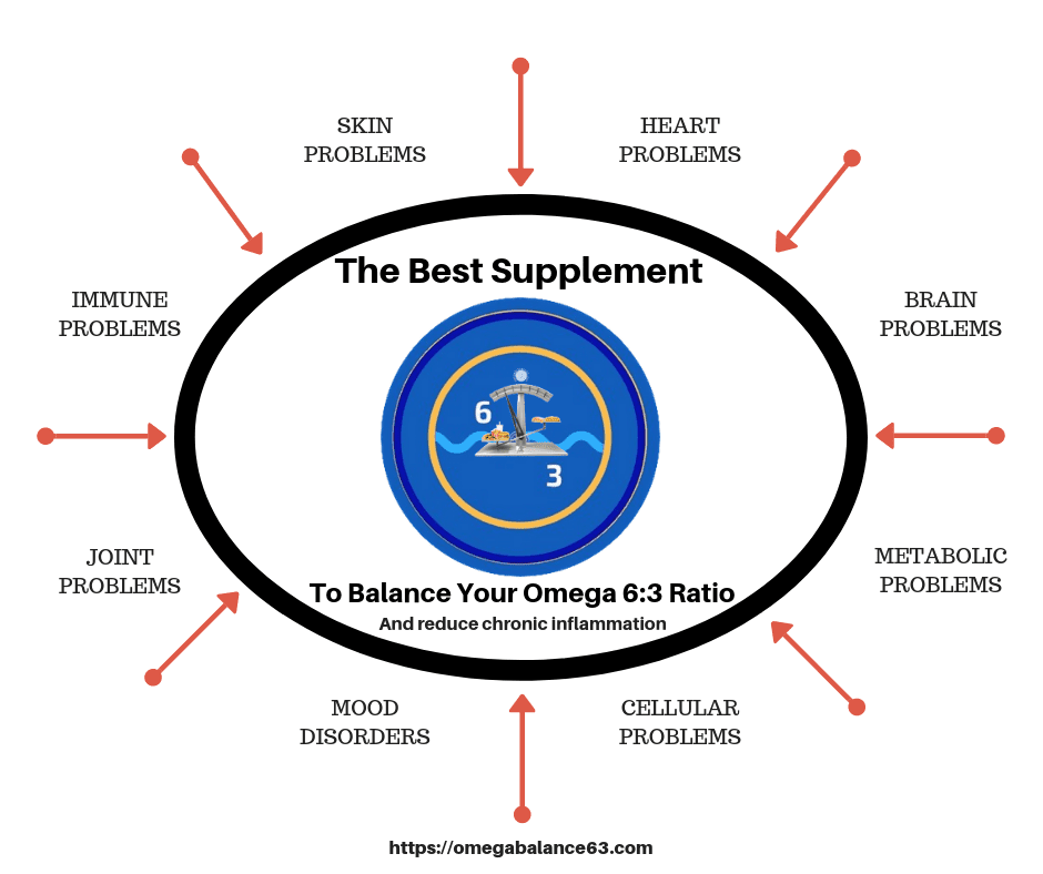 balance omega 3 and 6